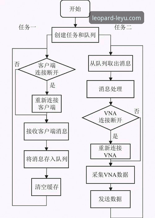 乐鱼体育平台注册流程全面解析：从技术视角看leyu.com的完整接入体验